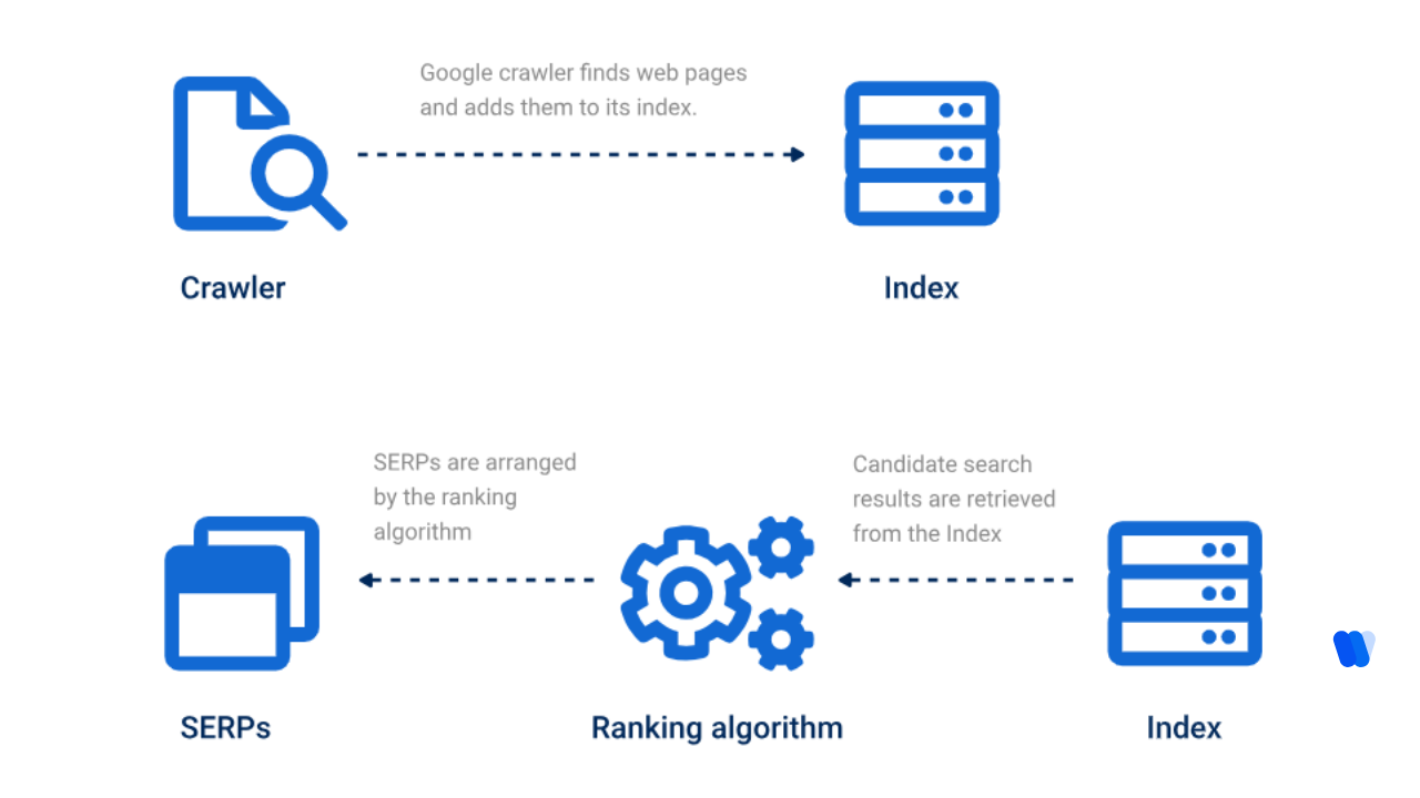 confirm-crawlers-can-access-the-page