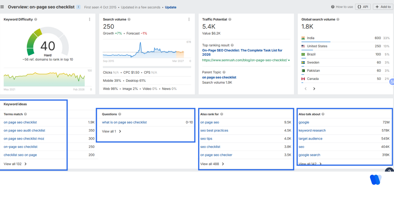 add-target-keywords-to -your-body-content