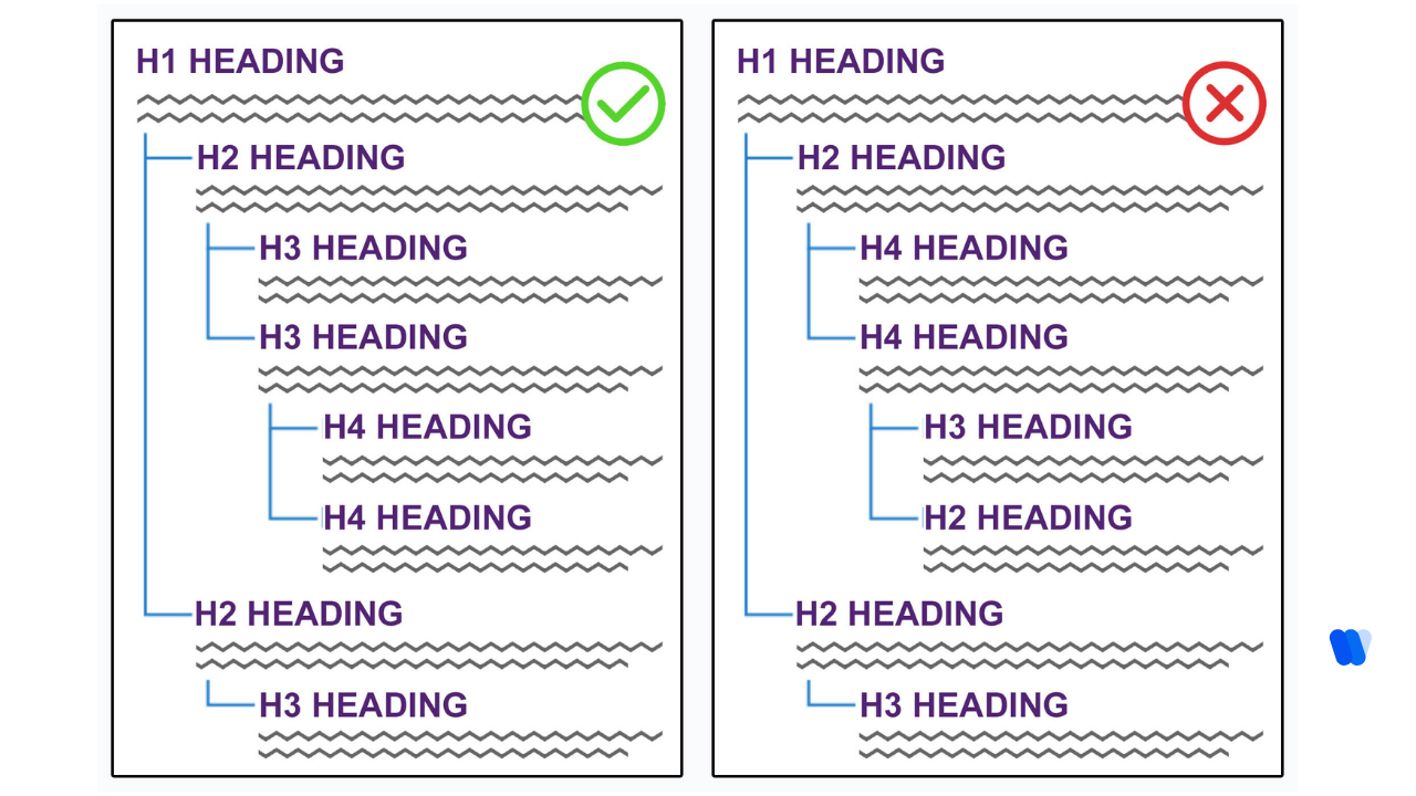 structure-your-page -with-a-clear-heading-hierarchy