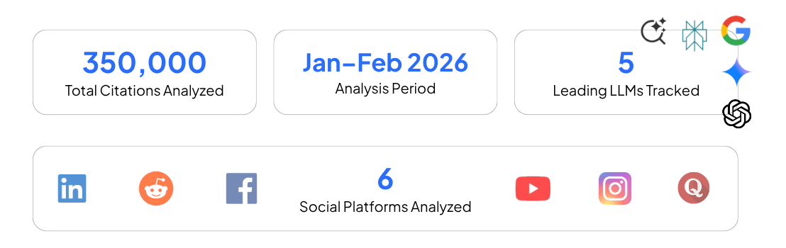 data-gathered-for_a_report_about_the_influence_of_social_platforms_in_ai_answers