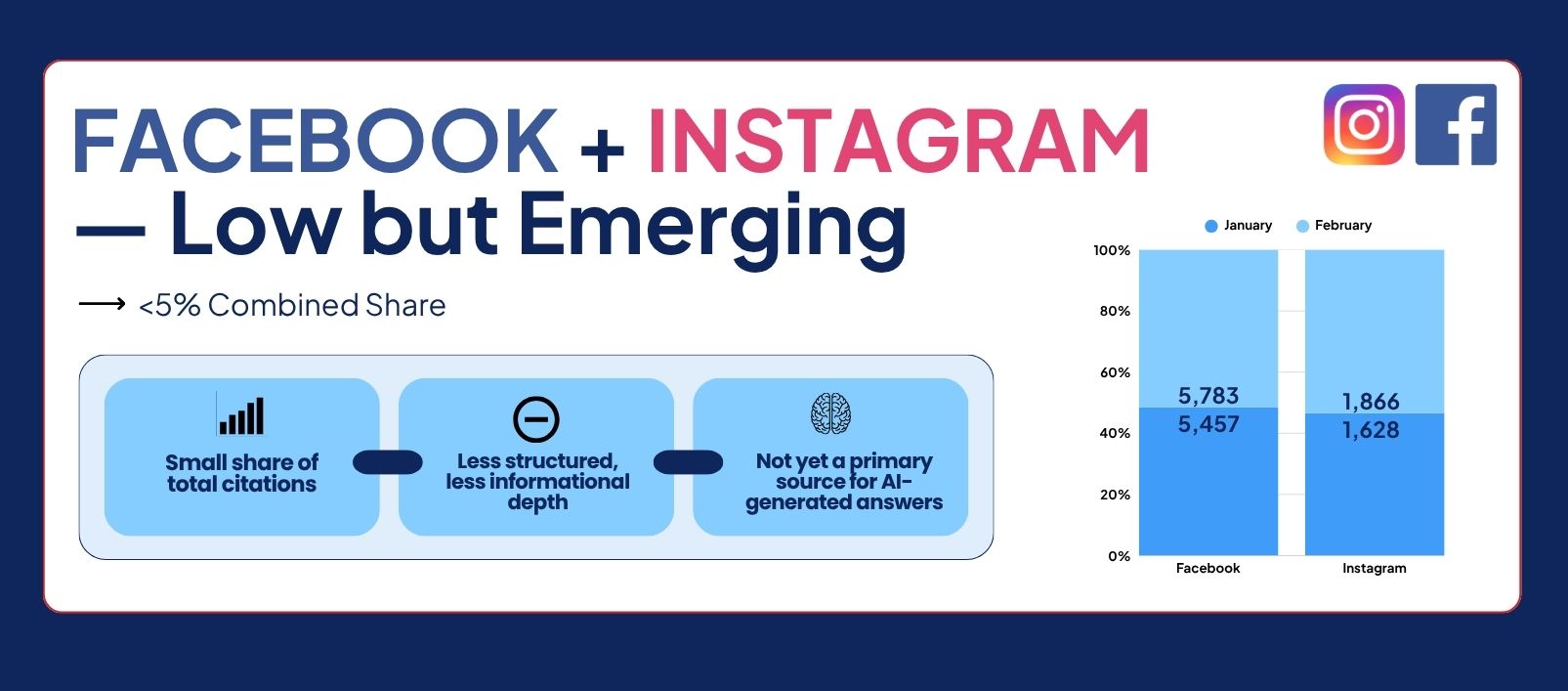 Social Platforms Influencing In AI Answers 5