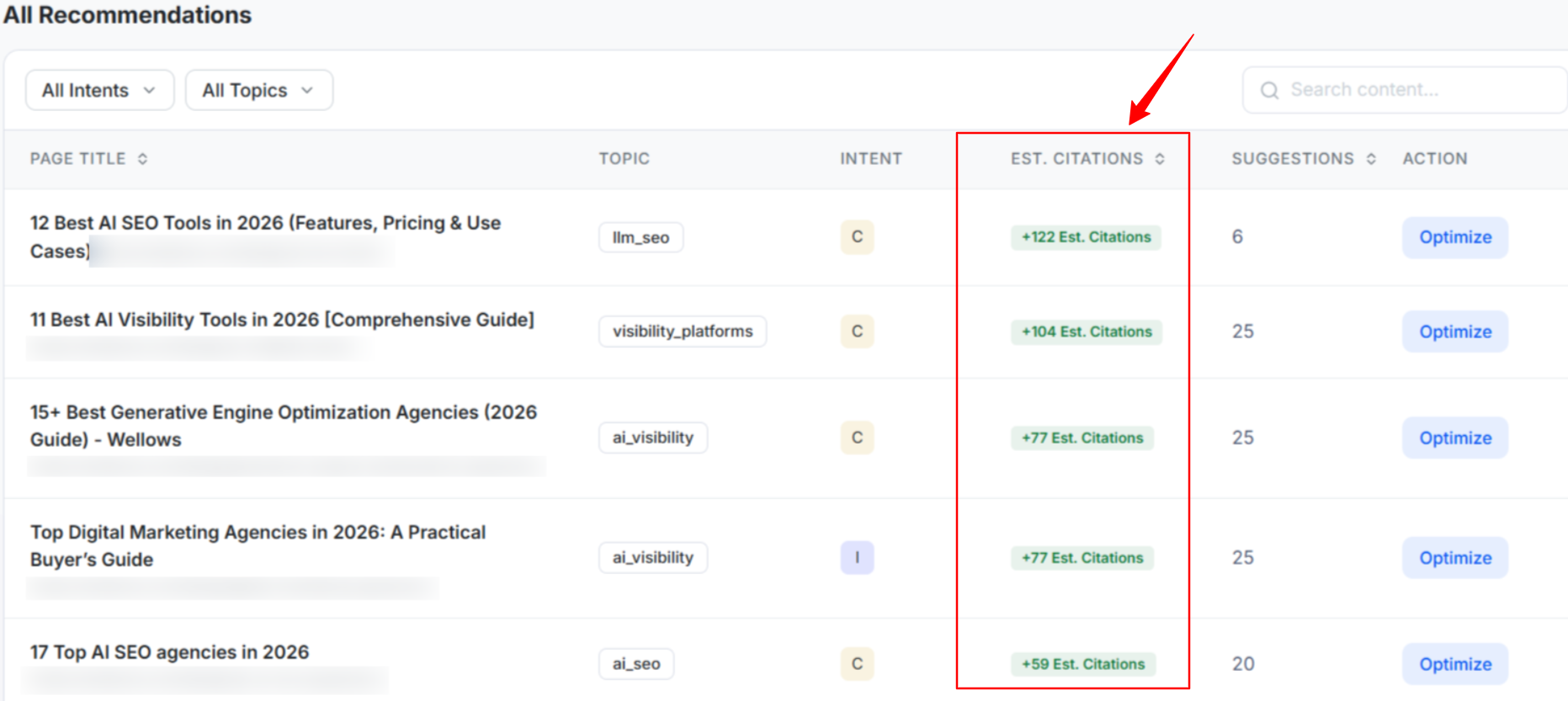 Wellows Content Optimization Topics Recommendations By Citations