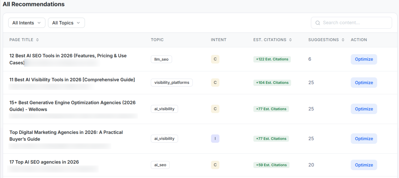 Wellows Content Optimization Topics Recommendations