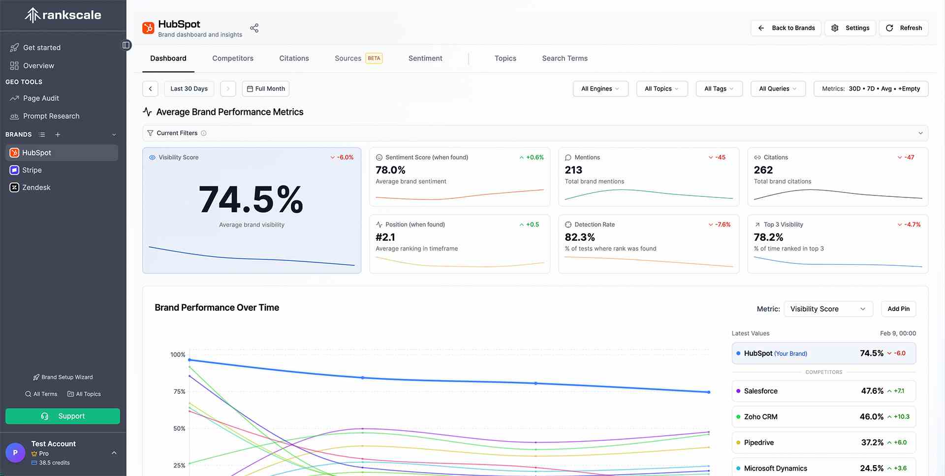 Rankscale dashboard 