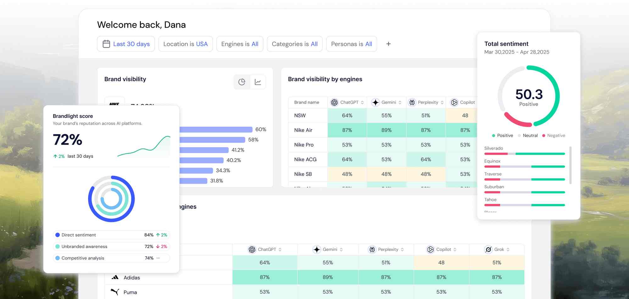 Brandlight Dashboard