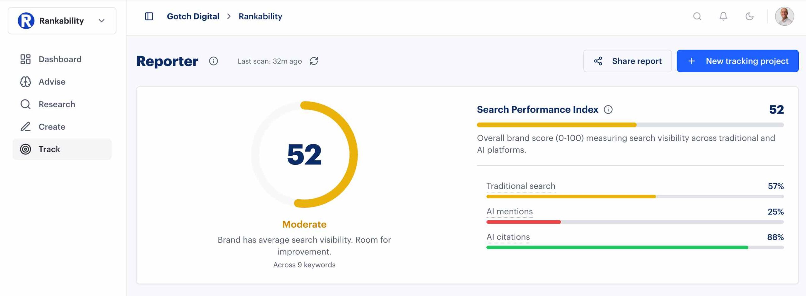 Rankability Dashboard
