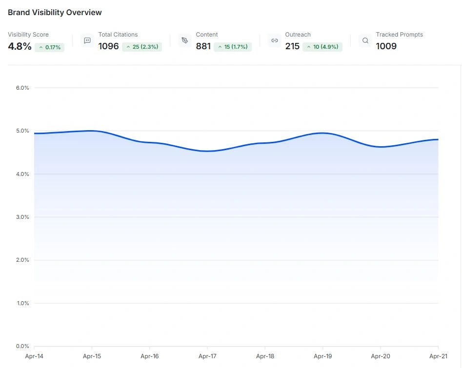 Wellows Dashboard
