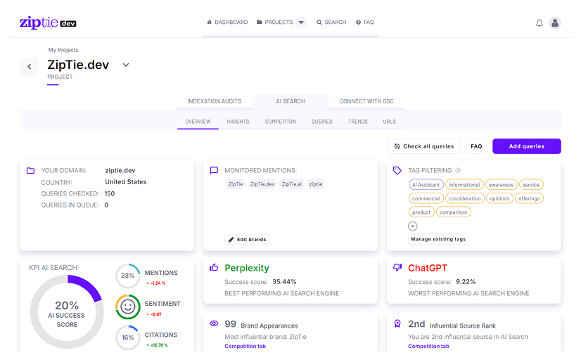 Ziptie Dashboard