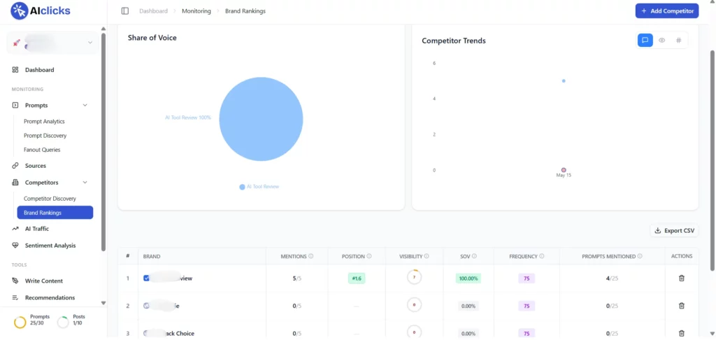 aiclicks-brand-rankings