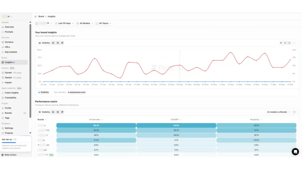 brand-insights-visibility-chart-performance-matrix-ai-models