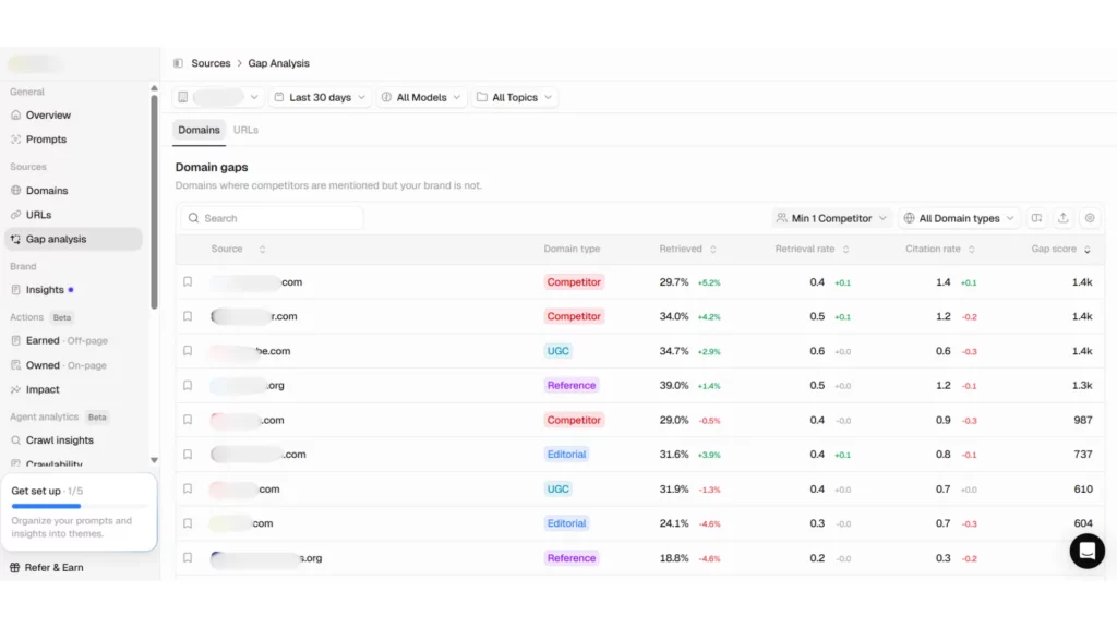 peec-ai-dashboard-gap-analysis-domain-gaps-competitor-sources-table-analytics-interface
