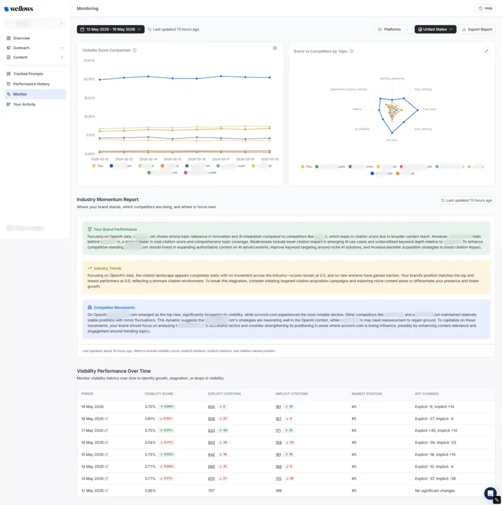 monitoring-dashboard-visibility-score-comparison-brand-competitor-analysis-industry-momentum-report