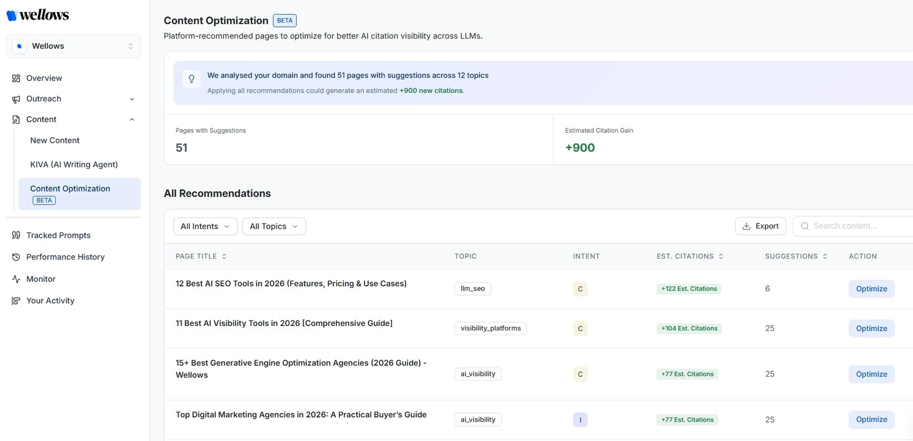 wellows-content-optimization-dashboard