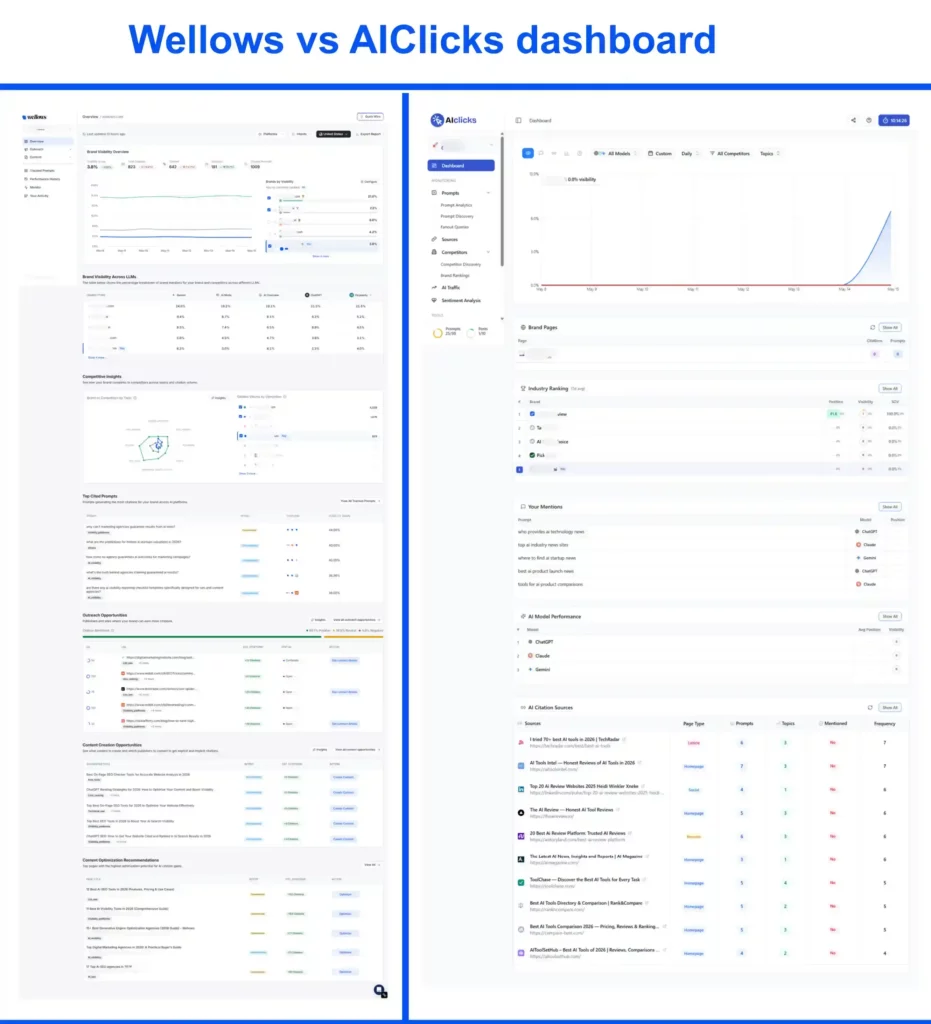 wellows-vs-aiclicks-dashboard
