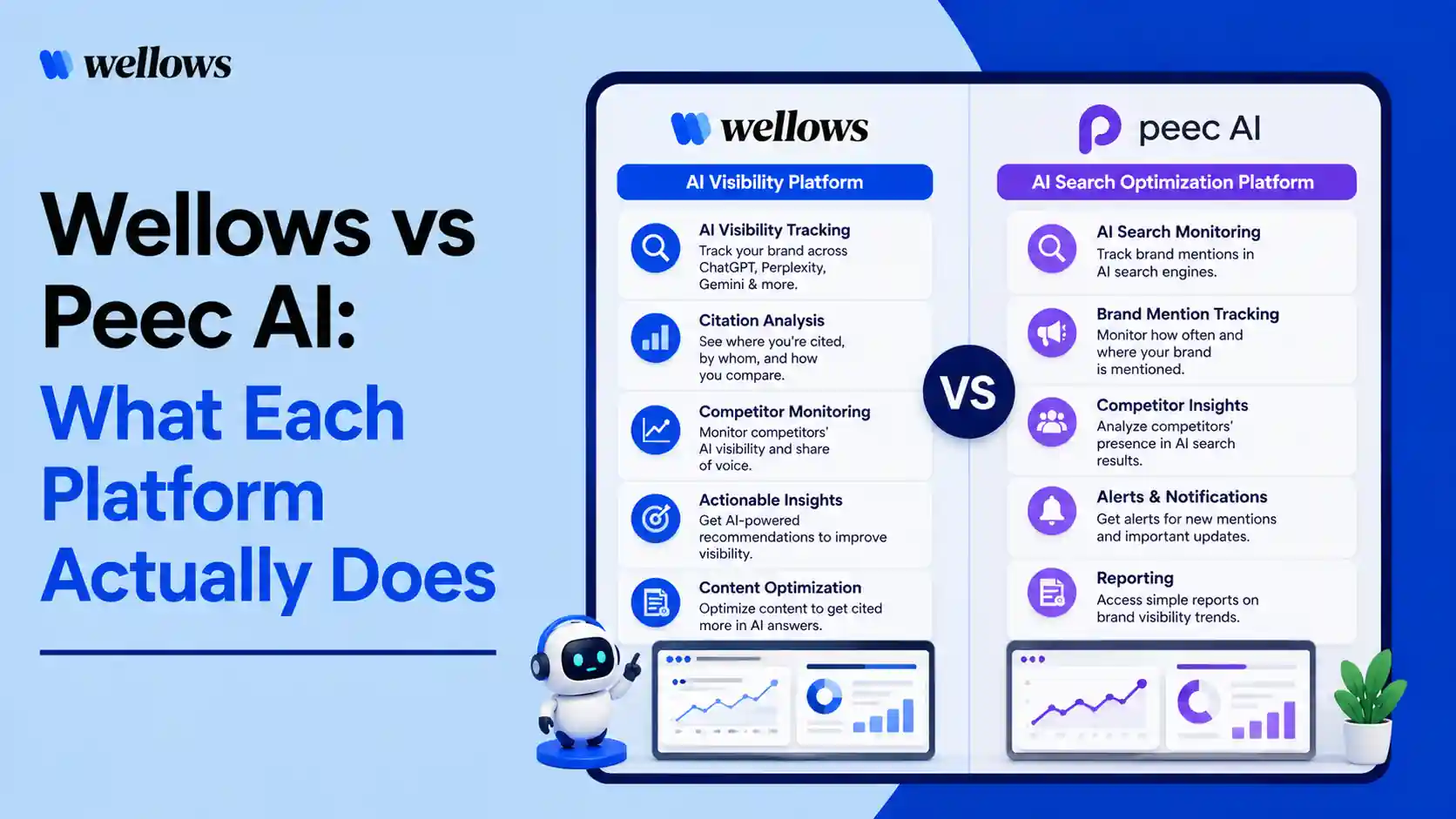 Wellows vs Peec AI Compared: What Each Platform Actually Does