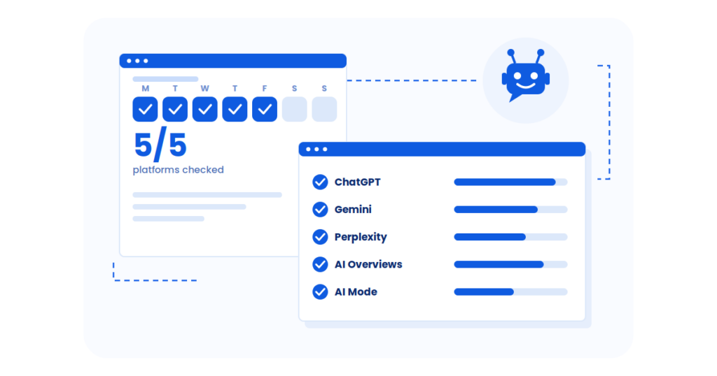 How to Check AI Visibility: A Five-Platform Audit You Can Run This Week