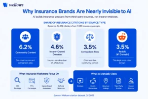 insurance-ai-visibility-infographic-why-insurance-brands-are-invisibile-in-ai-search