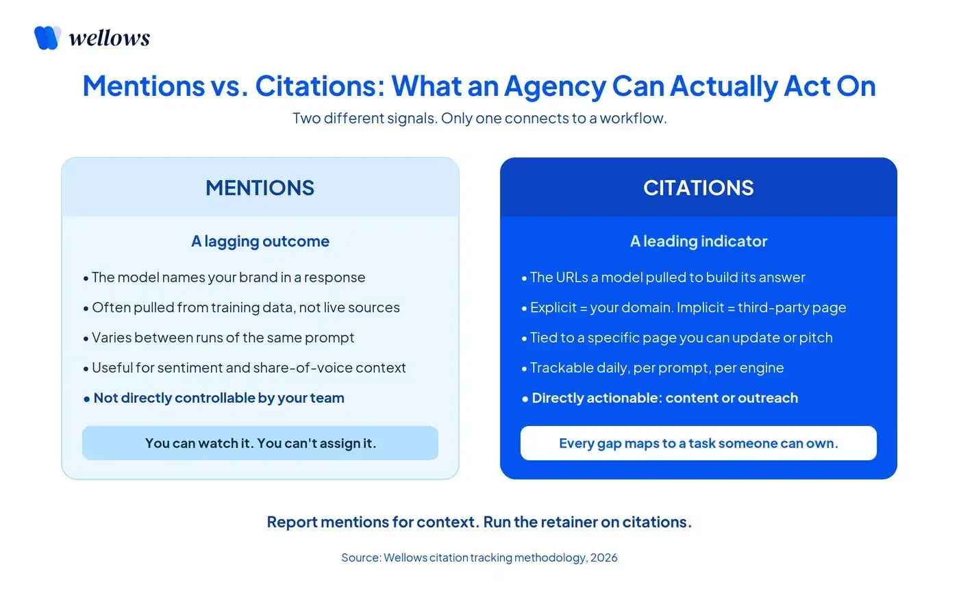 Mention vs Citations