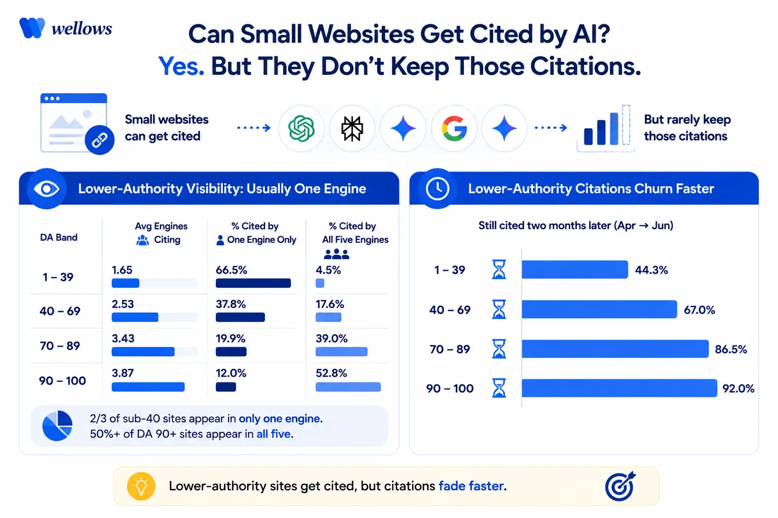 Can-Small-Websites-Get-Cited-by-AI