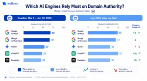 Which-AI-Engines-Rely-Most-on-Domain-Authority