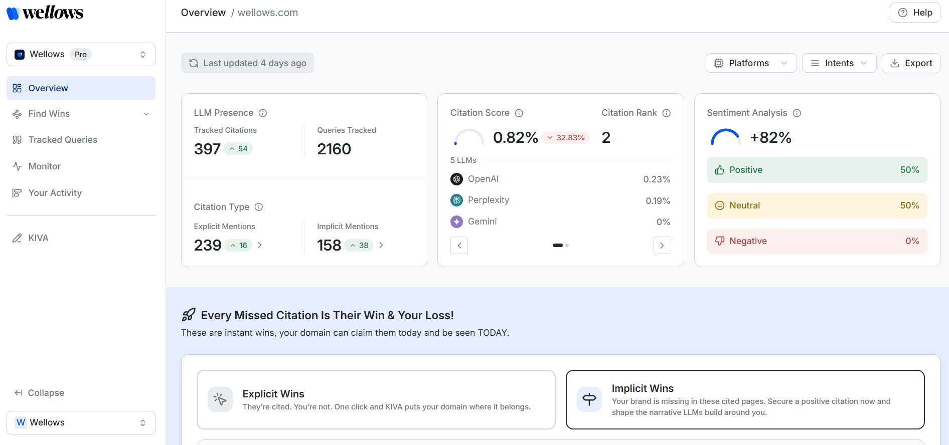 Wellows overview dashboard summarising citations and visibility