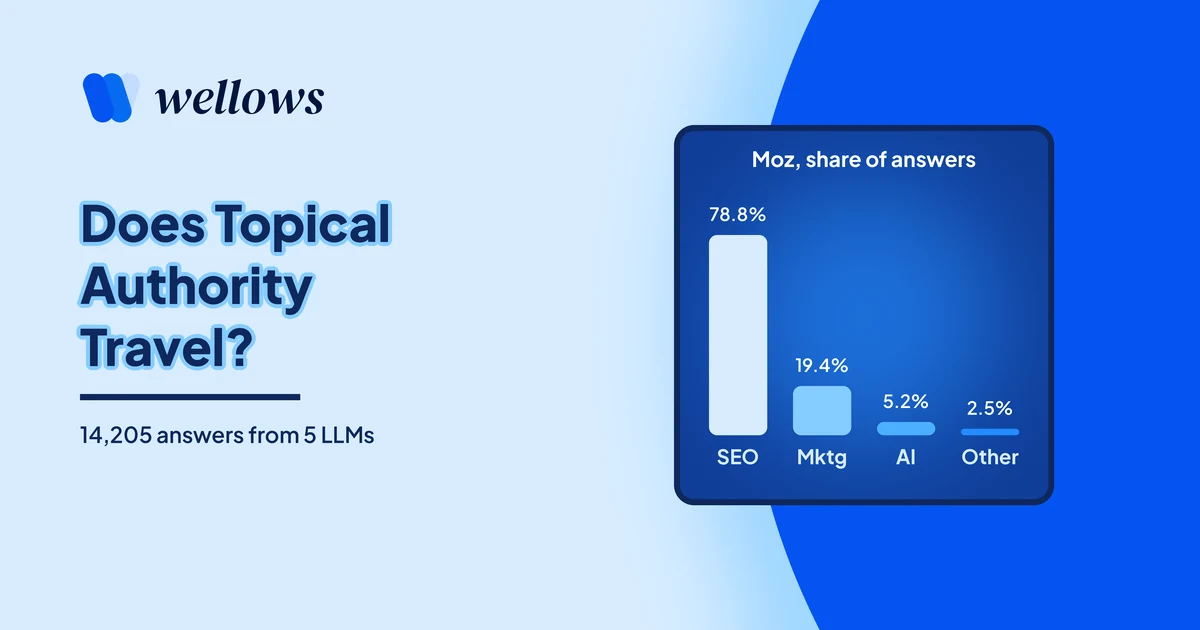 Moz Appeared in 78.8% of SEO Answers and 5.2% of AI Answers: A Study of LLM Topic Associations