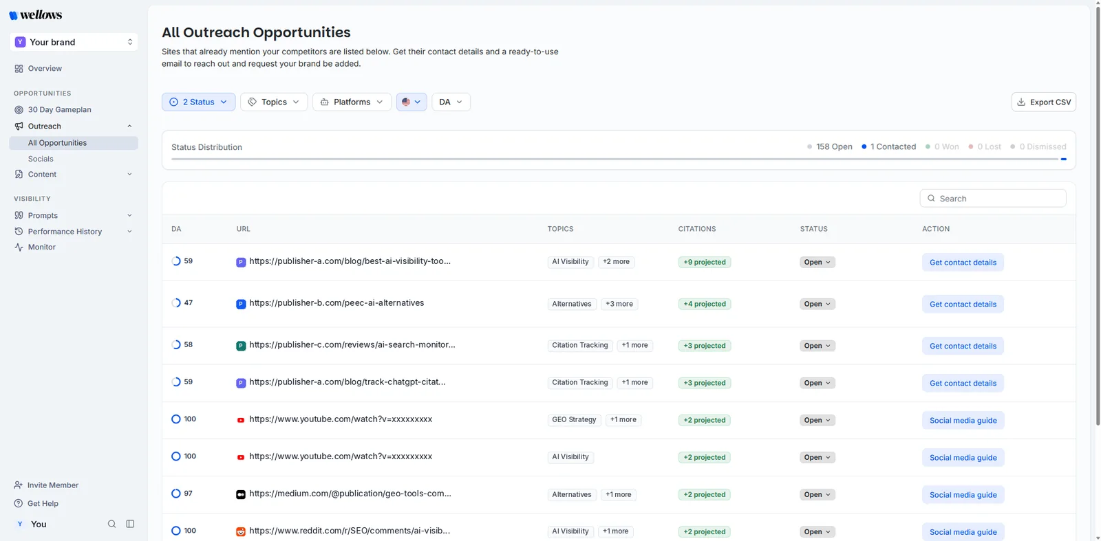 Wellows outreach opportunities table with domain authority, URL, topics, projected citations, status and contact actions