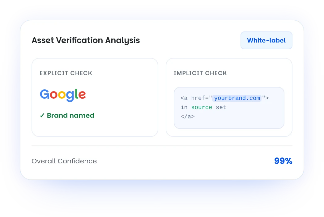 Sample Wellows citation check showing whether a brand is named in a source, with an explicit check, an implicit check and a confidence score. Illustrative data.