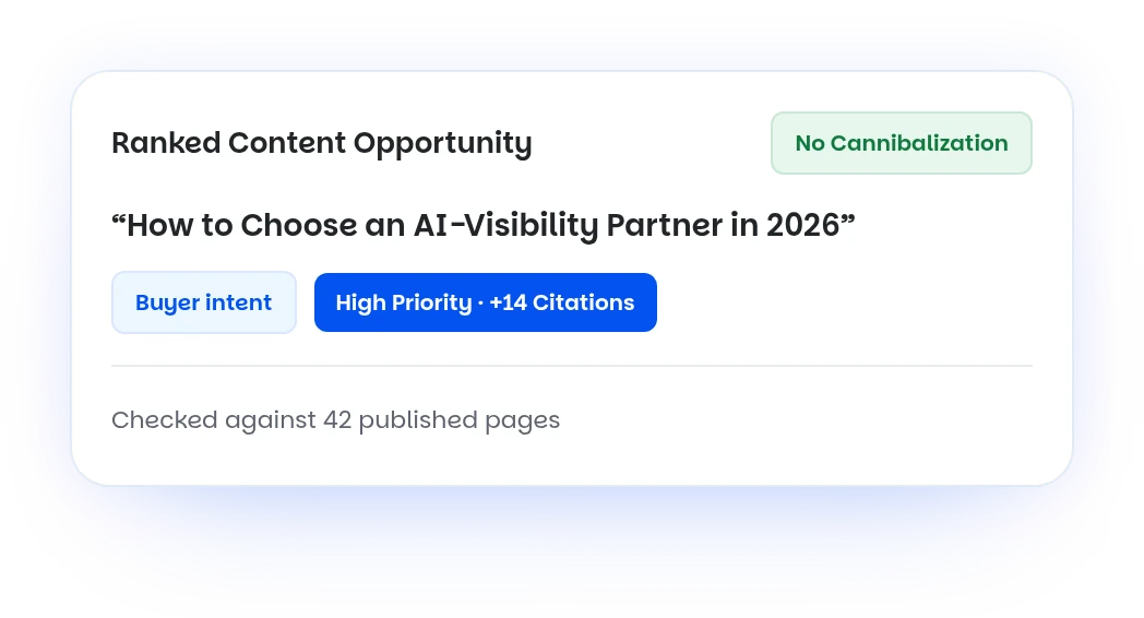 Sample Wellows content recommendation marked as safe from cannibalization, with a suggested article topic, a priority and a check against existing pages. Illustrative data.