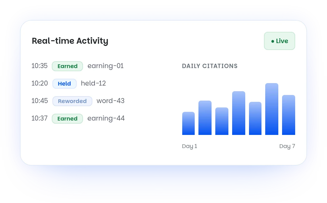 Sample Wellows live activity feed and a seven-day chart of daily citation changes. Illustrative data.