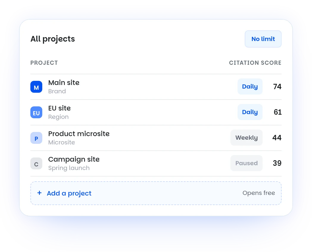 Sample Wellows project list with four example projects and their tracking schedules. Illustrative data.