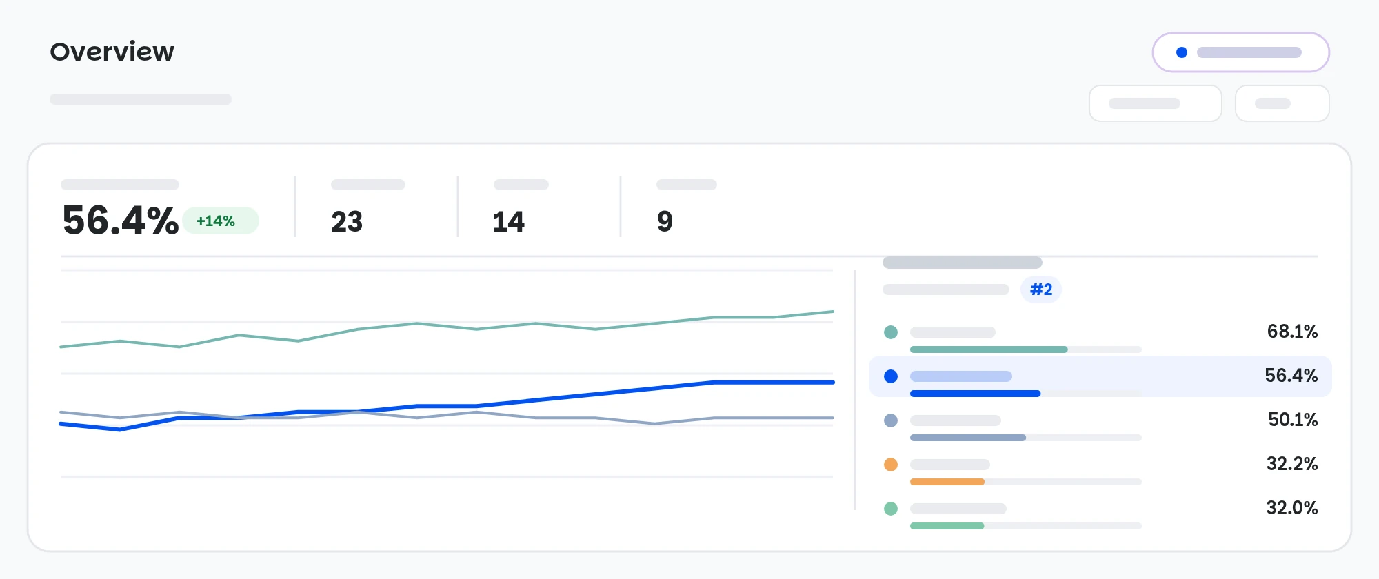 Preview of the Wellows sample report for one example brand tracked across five AI platforms, showing its visibility score and its rank against four competitors. Illustrative data.